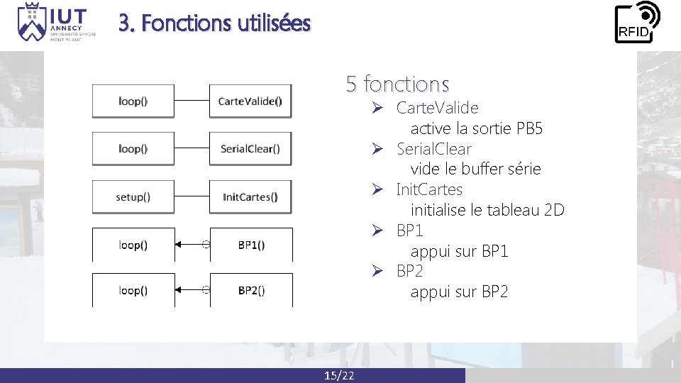 3. Fonctions utilisées 5 fonctions Ø Carte. Valide active la sortie PB 5 Ø