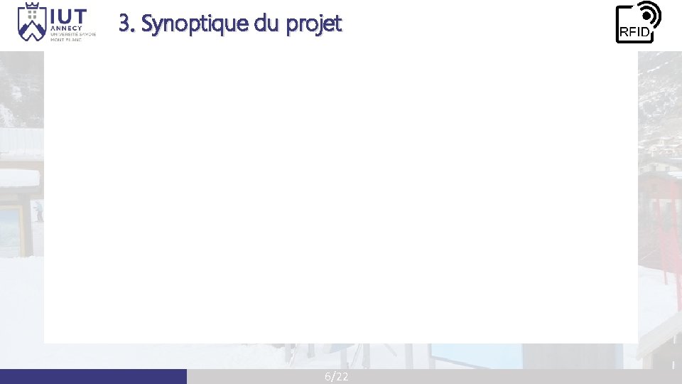 3. Synoptique du projet 6/22 