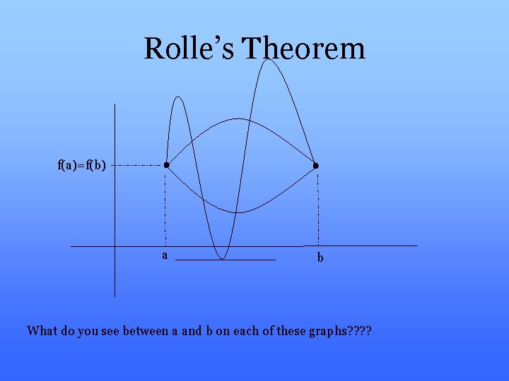 Rolle’s Theorem f(a)=f(b) a b What do you see between a and b on