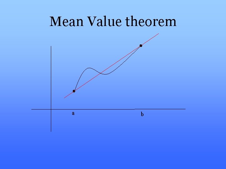 Mean Value theorem a b 