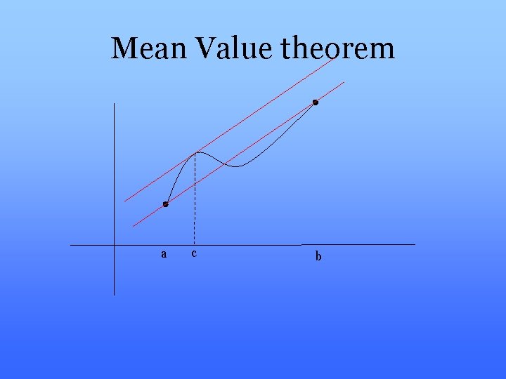 Mean Value theorem a c b 