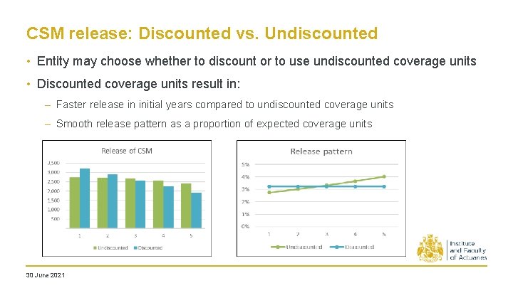 CSM release: Discounted vs. Undiscounted • Entity may choose whether to discount or to CSM release: Discounted vs. Undiscounted • Entity may choose whether to discount or to