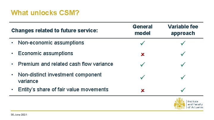What unlocks CSM? General model Variable fee approach • Premium and related cash flow What unlocks CSM? General model Variable fee approach • Premium and related cash flow