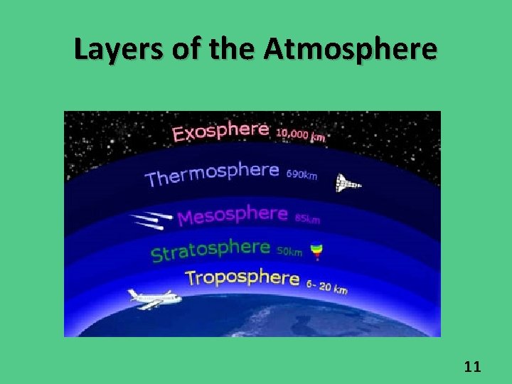 Layers of the Atmosphere 11 Layers of the Atmosphere 11