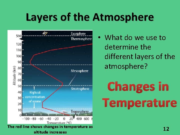 Layers of the Atmosphere • What do we use to determine the different layers Layers of the Atmosphere • What do we use to determine the different layers
