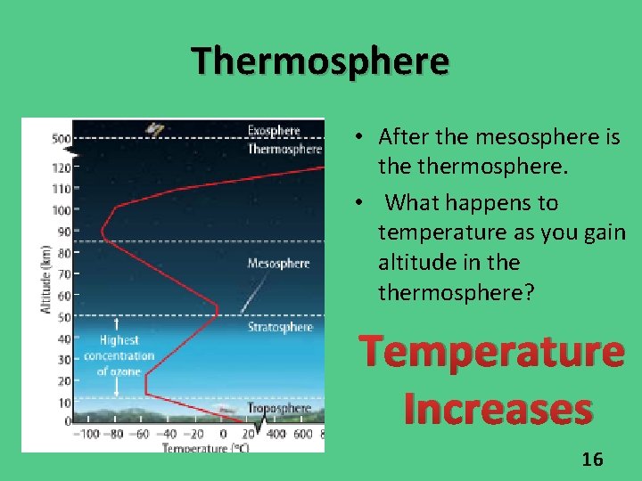 Thermosphere • After the mesosphere is thermosphere. • What happens to temperature as you Thermosphere • After the mesosphere is thermosphere. • What happens to temperature as you