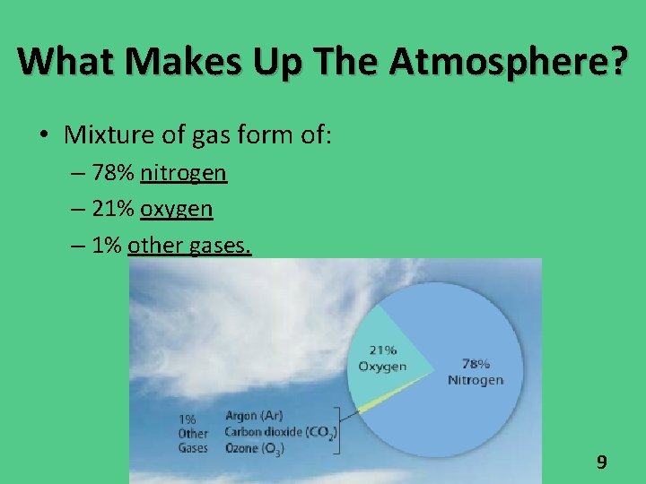 What Makes Up The Atmosphere? • Mixture of gas form of: – 78% nitrogen What Makes Up The Atmosphere? • Mixture of gas form of: – 78% nitrogen