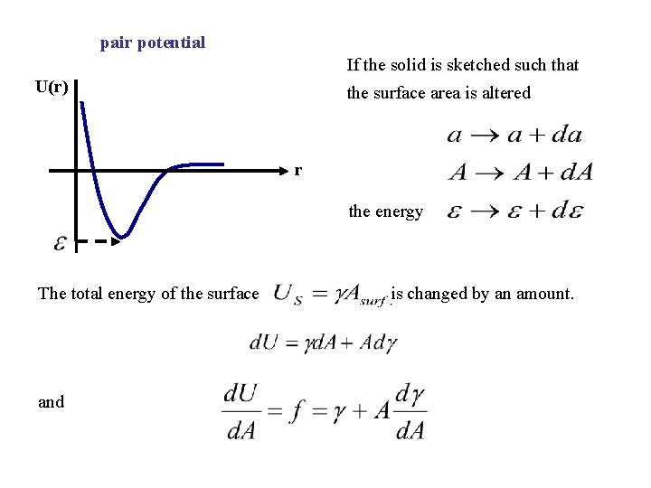 pair potential If the solid is sketched such that U(r) the surface area is