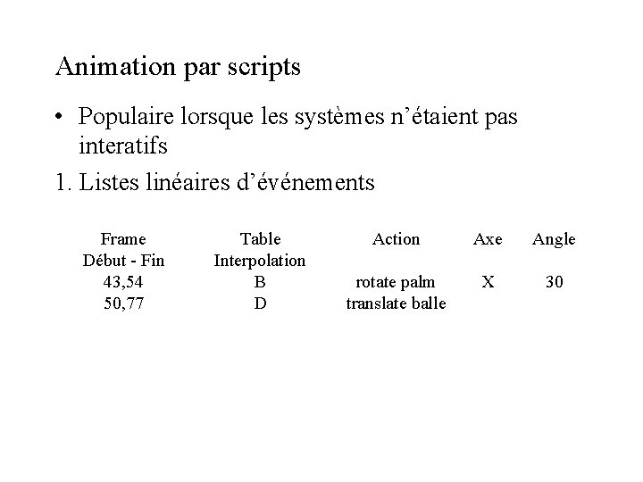 Animation par scripts • Populaire lorsque les systèmes n’étaient pas interatifs 1. Listes linéaires Animation par scripts • Populaire lorsque les systèmes n’étaient pas interatifs 1. Listes linéaires