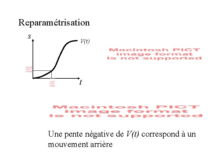 Reparamétrisation s V(t) t Une pente négative de V(t) correspond à un mouvement arrière Reparamétrisation s V(t) t Une pente négative de V(t) correspond à un mouvement arrière