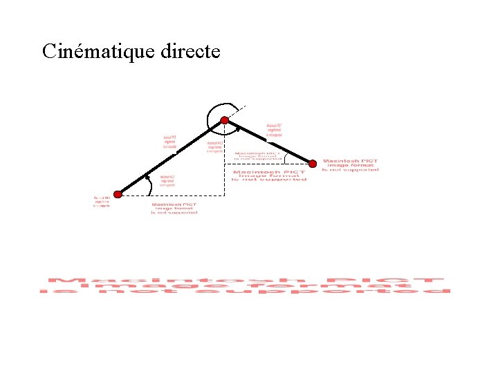 Cinématique directe Cinématique directe