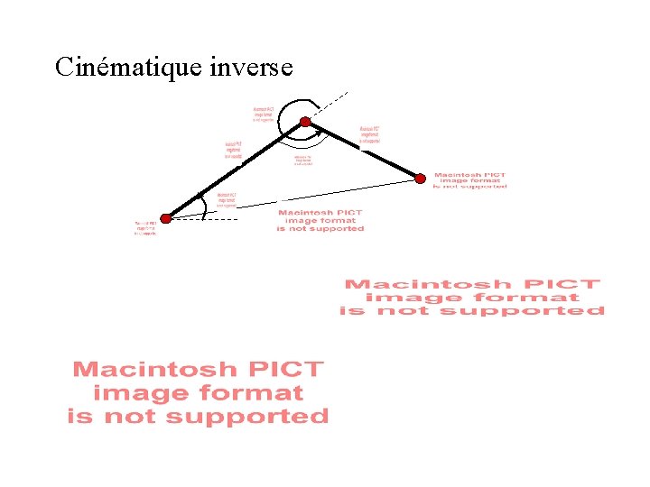 Cinématique inverse Cinématique inverse