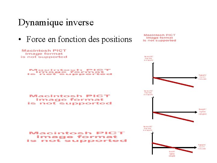 Dynamique inverse • Force en fonction des positions Dynamique inverse • Force en fonction des positions
