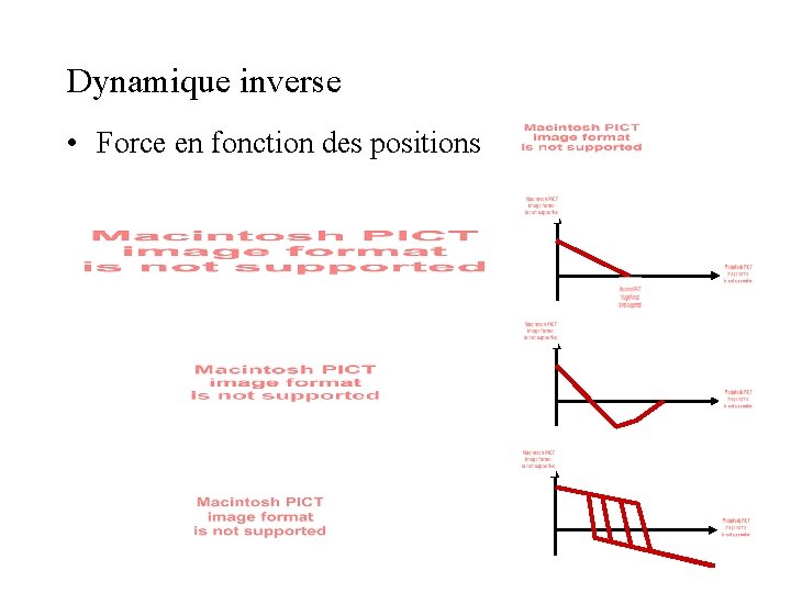 Dynamique inverse • Force en fonction des positions Dynamique inverse • Force en fonction des positions