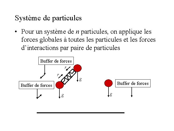 Système de particules • Pour un système de n particules, on applique les forces Système de particules • Pour un système de n particules, on applique les forces