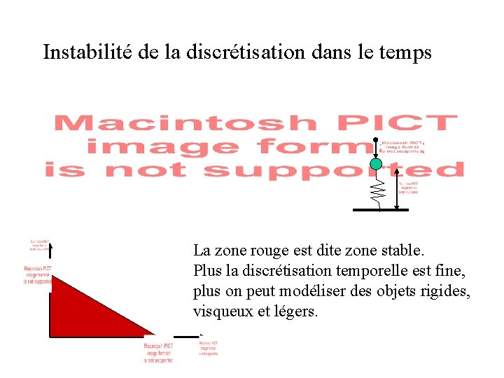 Instabilité de la discrétisation dans le temps La zone rouge est dite zone stable. Instabilité de la discrétisation dans le temps La zone rouge est dite zone stable.