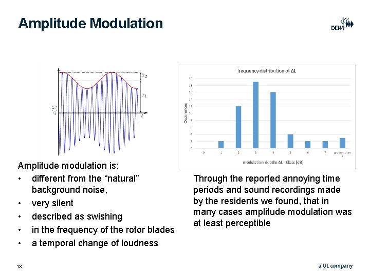 Amplitude Modulation Amplitude modulation is: • different from the “natural” background noise, • very Amplitude Modulation Amplitude modulation is: • different from the “natural” background noise, • very