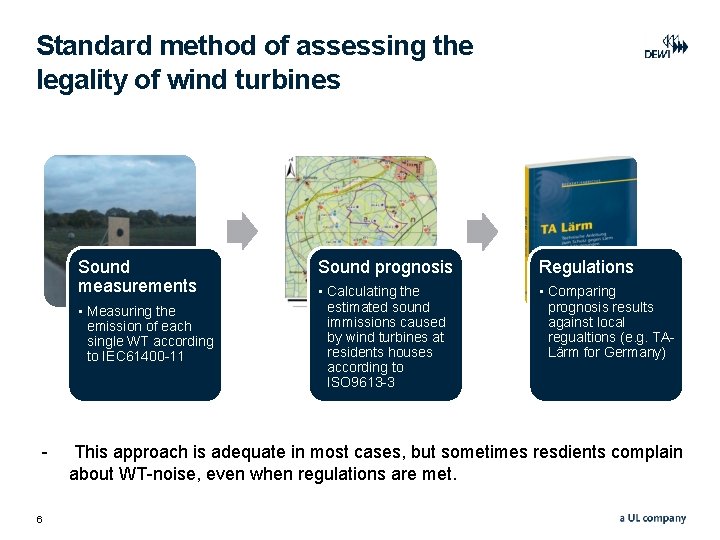 Standard method of assessing the legality of wind turbines Sound measurements • Measuring the Standard method of assessing the legality of wind turbines Sound measurements • Measuring the