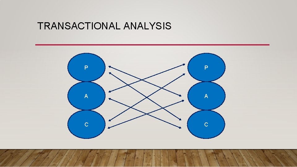 TRANSACTIONAL ANALYSIS P P A A C C 