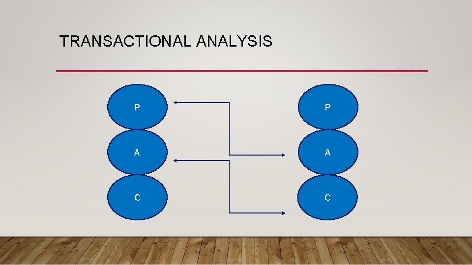 TRANSACTIONAL ANALYSIS P P A A C C 