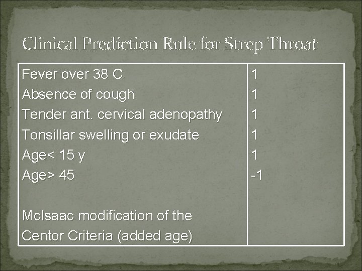 Clinical Prediction Rule for Strep Throat Fever over 38 C Absence of cough Tender