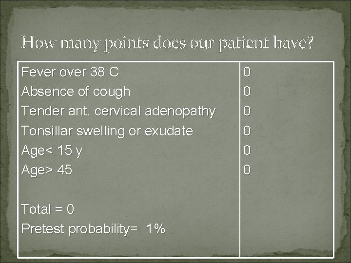 How many points does our patient have? Fever over 38 C Absence of cough