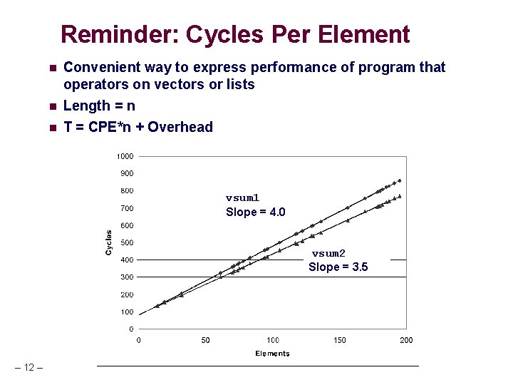 Reminder: Cycles Per Element n Convenient way to express performance of program that operators