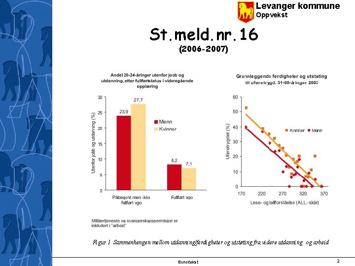Levanger kommune Oppvekst St. meld. nr. 16 (2006 -2007) Figur 1 Sammenhengen mellom utdanning/ferdigheter
