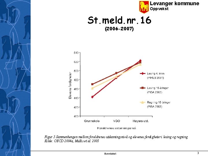 Levanger kommune Oppvekst St. meld. nr. 16 (2006 -2007) Figur 5 Sammenhengen mellom foreldrenes