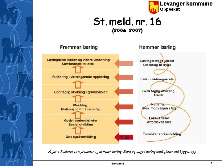 Levanger kommune Oppvekst St. meld. nr. 16 (2006 -2007) Figur 2 Faktorer som fremmer