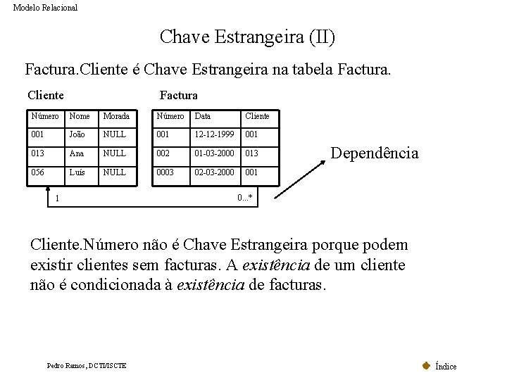 Modelo Relacional Chave Estrangeira (II) Factura. Cliente é Chave Estrangeira na tabela Factura. Cliente Modelo Relacional Chave Estrangeira (II) Factura. Cliente é Chave Estrangeira na tabela Factura. Cliente