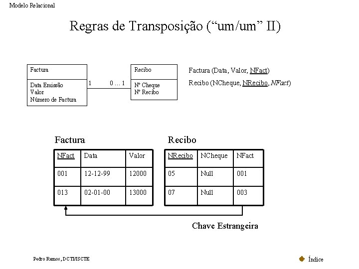 Modelo Relacional Regras de Transposição (“um/um” II) Factura 1 Data Emissão Valor Número de Modelo Relacional Regras de Transposição (“um/um” II) Factura 1 Data Emissão Valor Número de