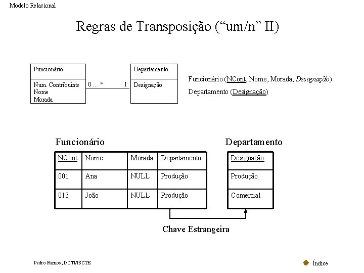 Modelo Relacional Regras de Transposição (“um/n” II) Funcionário Num. Contribuinte Nome Morada Departamento 0…* Modelo Relacional Regras de Transposição (“um/n” II) Funcionário Num. Contribuinte Nome Morada Departamento 0…*