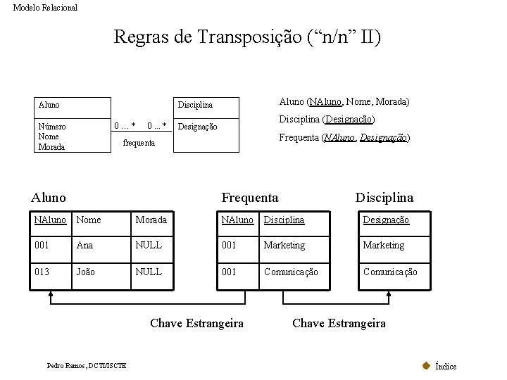 Modelo Relacional Regras de Transposição (“n/n” II) Aluno (NAluno, Nome, Morada) Disciplina 0…* Número Modelo Relacional Regras de Transposição (“n/n” II) Aluno (NAluno, Nome, Morada) Disciplina 0…* Número