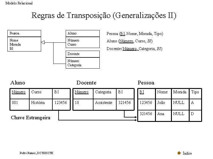 Modelo Relacional Regras de Transposição (Generalizações II) Pessoa Aluno Pessoa (BI, Nome, Morada, Tipo) Modelo Relacional Regras de Transposição (Generalizações II) Pessoa Aluno Pessoa (BI, Nome, Morada, Tipo)