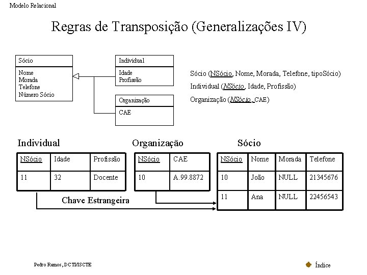 Modelo Relacional Regras de Transposição (Generalizações IV) Sócio Individual Nome Morada Telefone Número Sócio Modelo Relacional Regras de Transposição (Generalizações IV) Sócio Individual Nome Morada Telefone Número Sócio