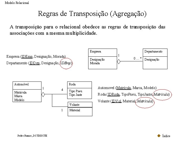 Modelo Relacional Regras de Transposição (Agregação) A transposição para o relacional obedece as regras Modelo Relacional Regras de Transposição (Agregação) A transposição para o relacional obedece as regras