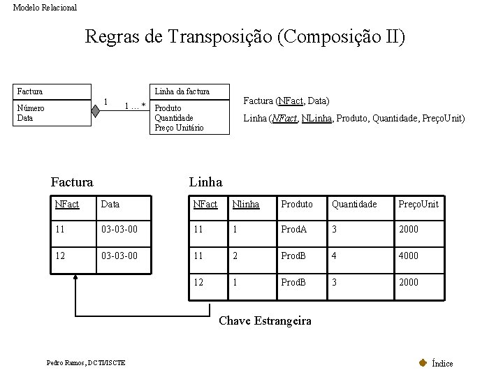 Modelo Relacional Regras de Transposição (Composição II) Factura Linha da factura 1 Número Data Modelo Relacional Regras de Transposição (Composição II) Factura Linha da factura 1 Número Data