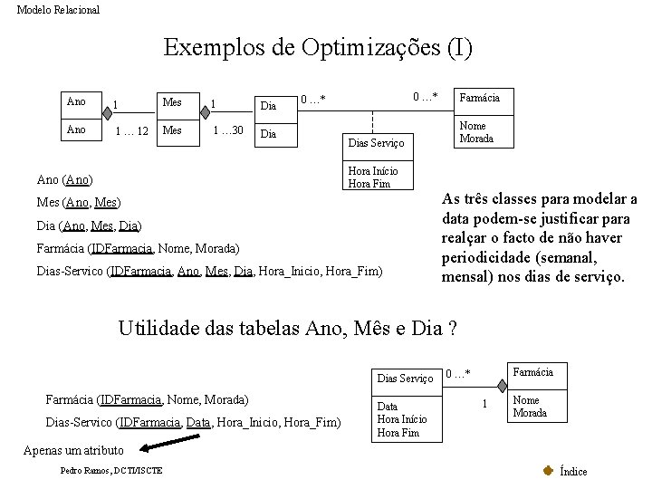 Modelo Relacional Exemplos de Optimizações (I) Ano 1 Mes 1 Dia Ano 1 … Modelo Relacional Exemplos de Optimizações (I) Ano 1 Mes 1 Dia Ano 1 …