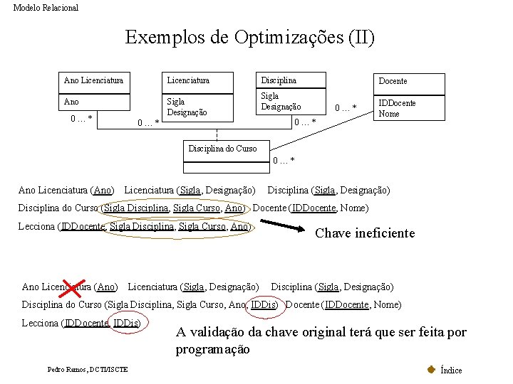 Modelo Relacional Exemplos de Optimizações (II) Ano Licenciatura Ano Sigla Designação 0…* Disciplina Docente Modelo Relacional Exemplos de Optimizações (II) Ano Licenciatura Ano Sigla Designação 0…* Disciplina Docente