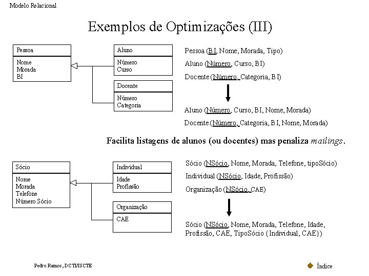 Modelo Relacional Exemplos de Optimizações (III) Pessoa Aluno Pessoa (BI, Nome, Morada, Tipo) Nome Modelo Relacional Exemplos de Optimizações (III) Pessoa Aluno Pessoa (BI, Nome, Morada, Tipo) Nome