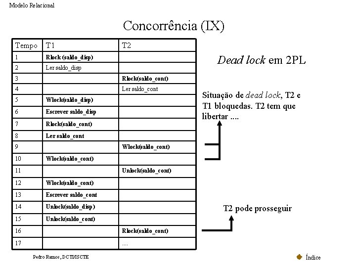 Modelo Relacional Concorrência (IX) Tempo T 1 1 Rlock (saldo_disp) 2 Ler saldo_disp T Modelo Relacional Concorrência (IX) Tempo T 1 1 Rlock (saldo_disp) 2 Ler saldo_disp T