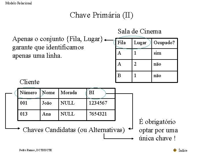 Modelo Relacional Chave Primária (II) Apenas o conjunto {Fila, Lugar} garante que identificamos apenas Modelo Relacional Chave Primária (II) Apenas o conjunto {Fila, Lugar} garante que identificamos apenas
