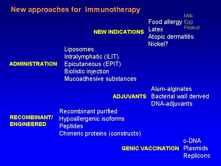 New approaches for Immunotherapy ADMINISTRATION RECOMBINANT/ ENGINEERED Milk Egg Peanut Food allergy NEW INDICATIONS