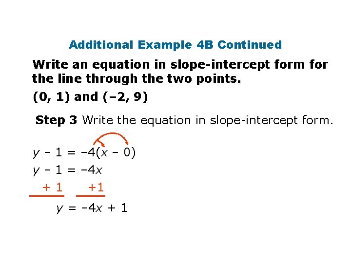 Additional Example 4 B Continued Write an equation in slope-intercept form for the line