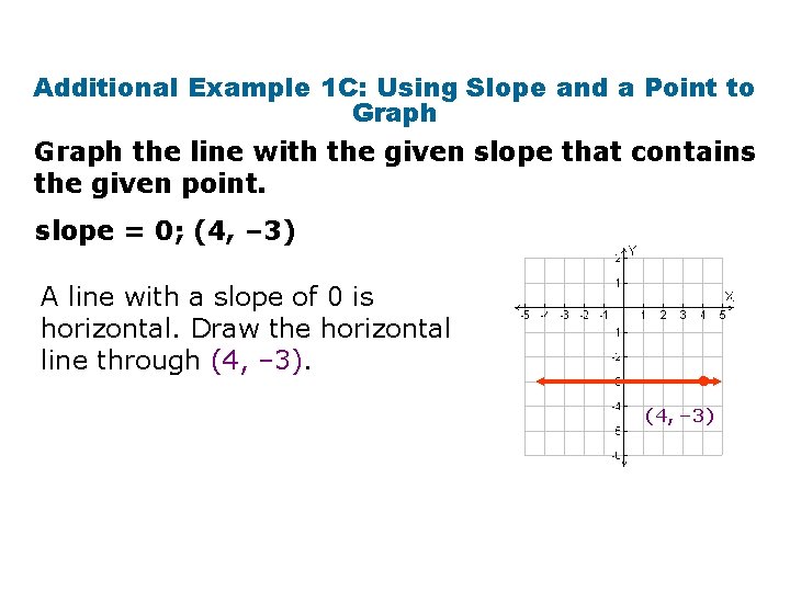 Additional Example 1 C: Using Slope and a Point to Graph the line with