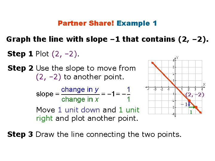 Partner Share! Example 1 Graph the line with slope – 1 that contains (2,