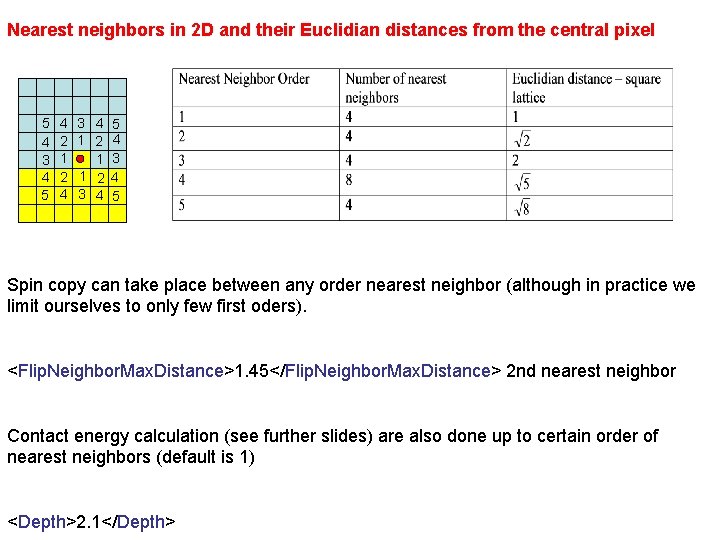 Nearest neighbors in 2 D and their Euclidian distances from the central pixel 5