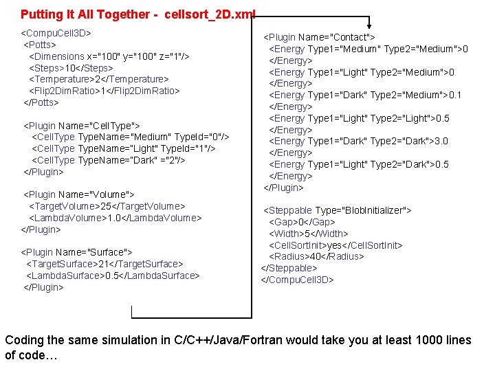 Putting It All Together - cellsort_2 D. xml <Compu. Cell 3 D> <Potts> <Dimensions