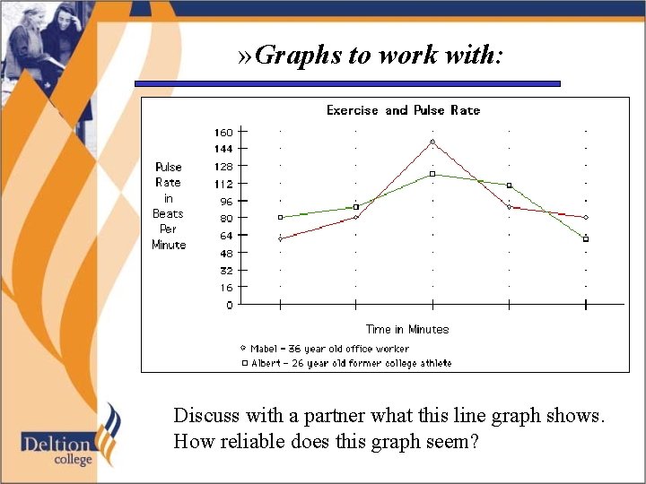 » Graphs to work with: Discuss with a partner what this line graph shows.